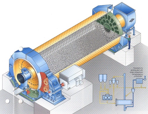 quy-trinh-san-xuat-xi-mang-1