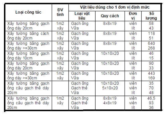 du-tru-vat-lieu-xay-nha-1