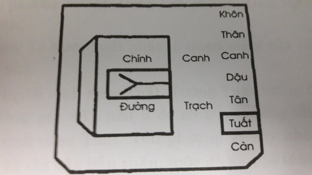 cach-xac-dinh-huong-cua-chinh