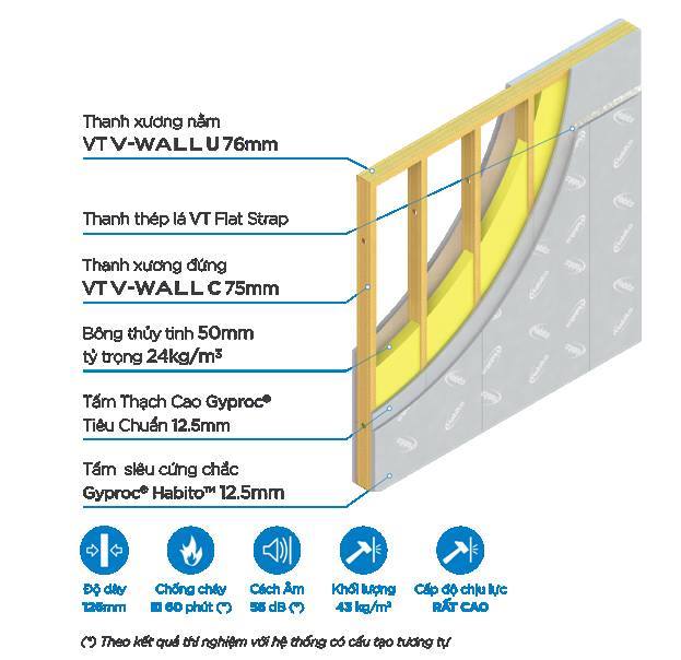 tam-tran-thach-cao-vinh-tuong